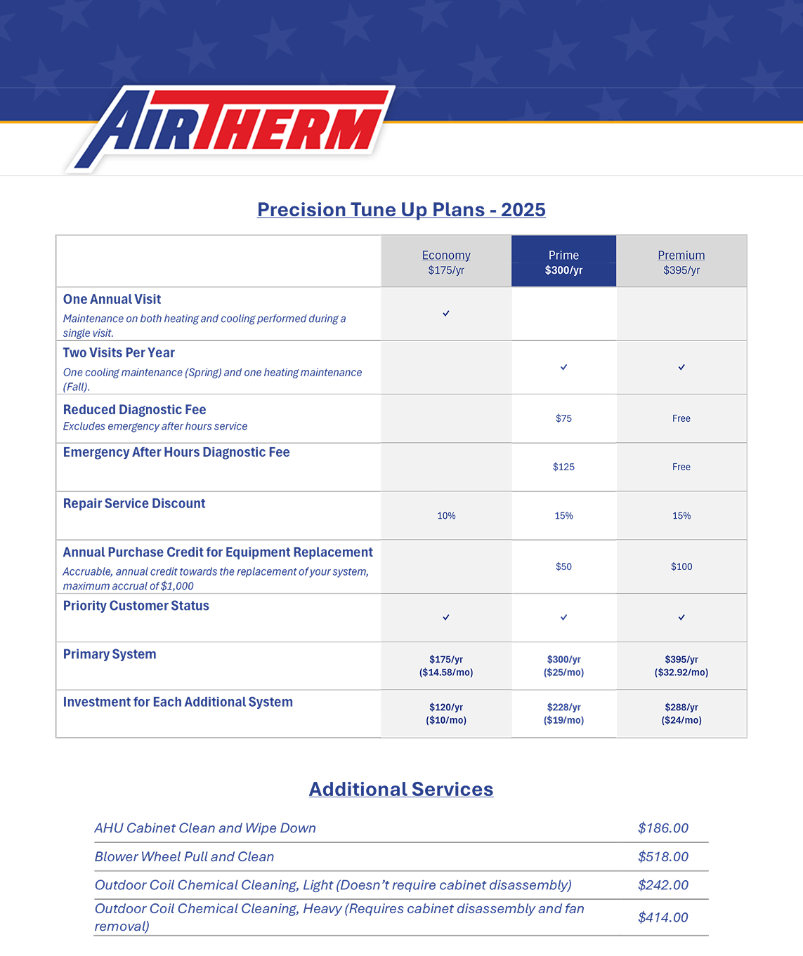 maintenance plan and service rates infographic